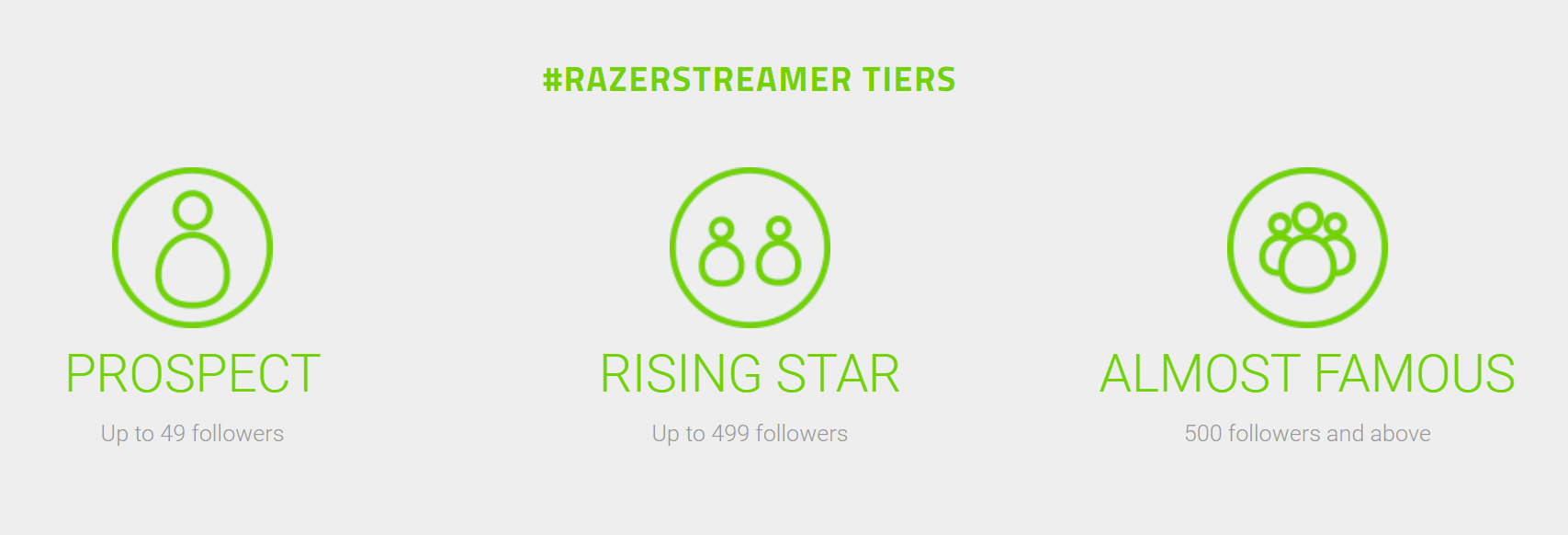 #RazerStreamer TIERs